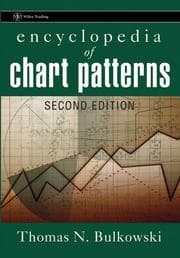 Obálka knihy Encyclopedia of Chart Patterns